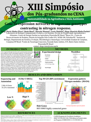 Poster presented at the XIII Pos-graduate symposium in the Nuclear Centre for Agriculte (CENA-USP) 